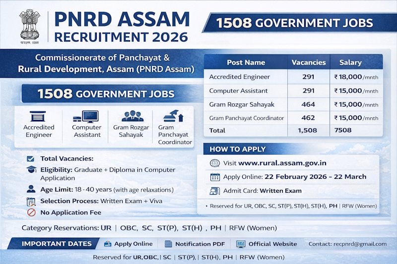 PNRD Assam Recruitment – 1508 Government Jobs